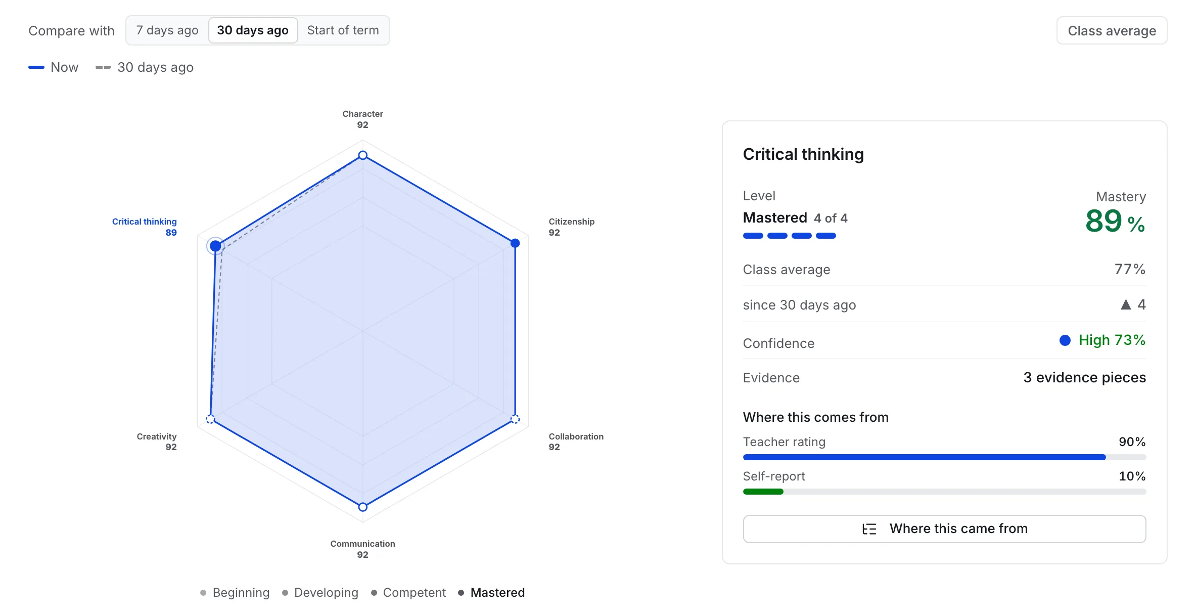 The Competencies screen in Lectur