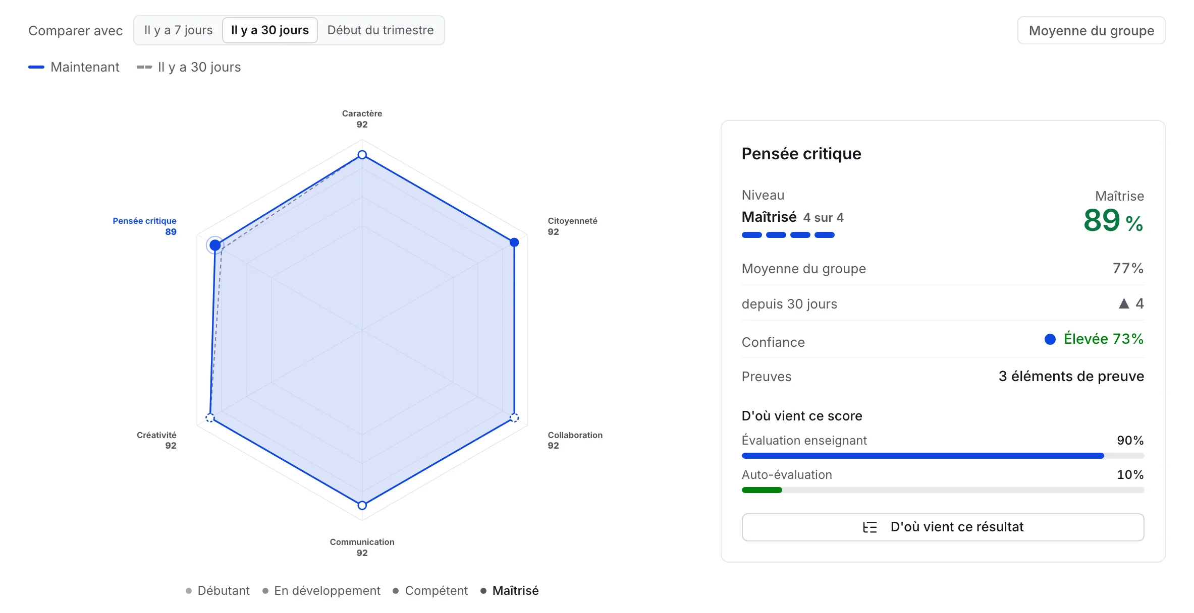 L’écran Compétences dans Lectur