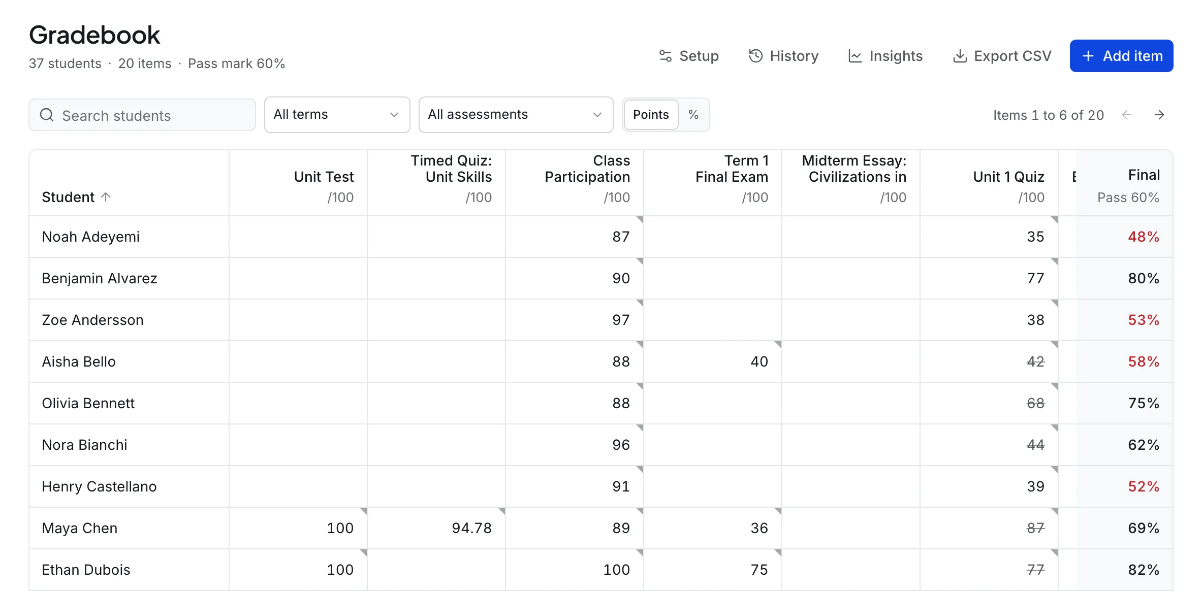The Gradebook screen in Lectur