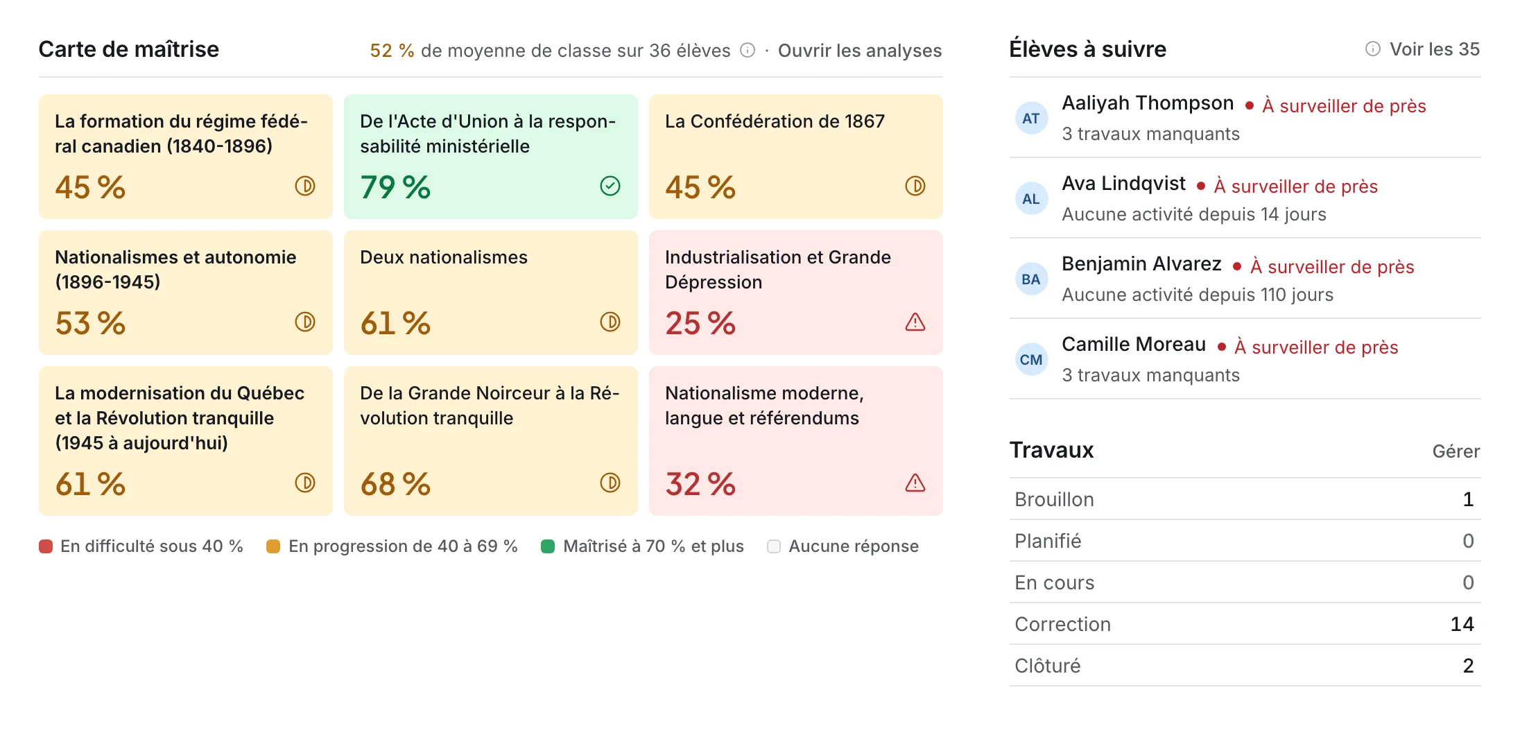 L’écran Analyses dans Lectur